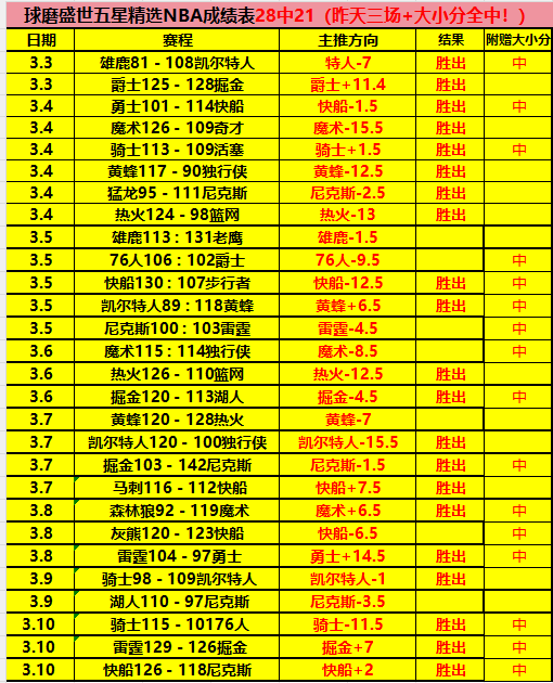 张之臻荣登,亚洲网球男,单榜首,极速电竞比分,电竞赛事资讯,电竞比赛平台,电竞比分数据,电竞赛事中心
