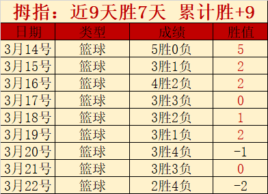 阿森纳连续,场对切尔西,不败分析,极速电竞比分,电竞赛事资讯,电竞比赛平台,电竞比分数据,电竞赛事中心