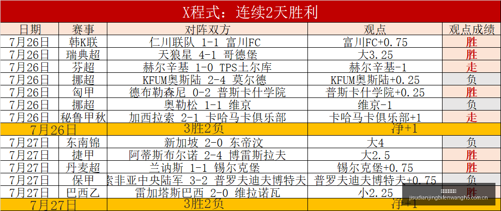 美洲焦点解,放者杯生死,普拉腾斯能,极速电竞比分,电竞赛事资讯,电竞比赛平台,电竞比分数据,电竞赛事中心