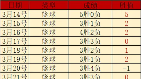 阿森纳连续11场对切尔西不败分析